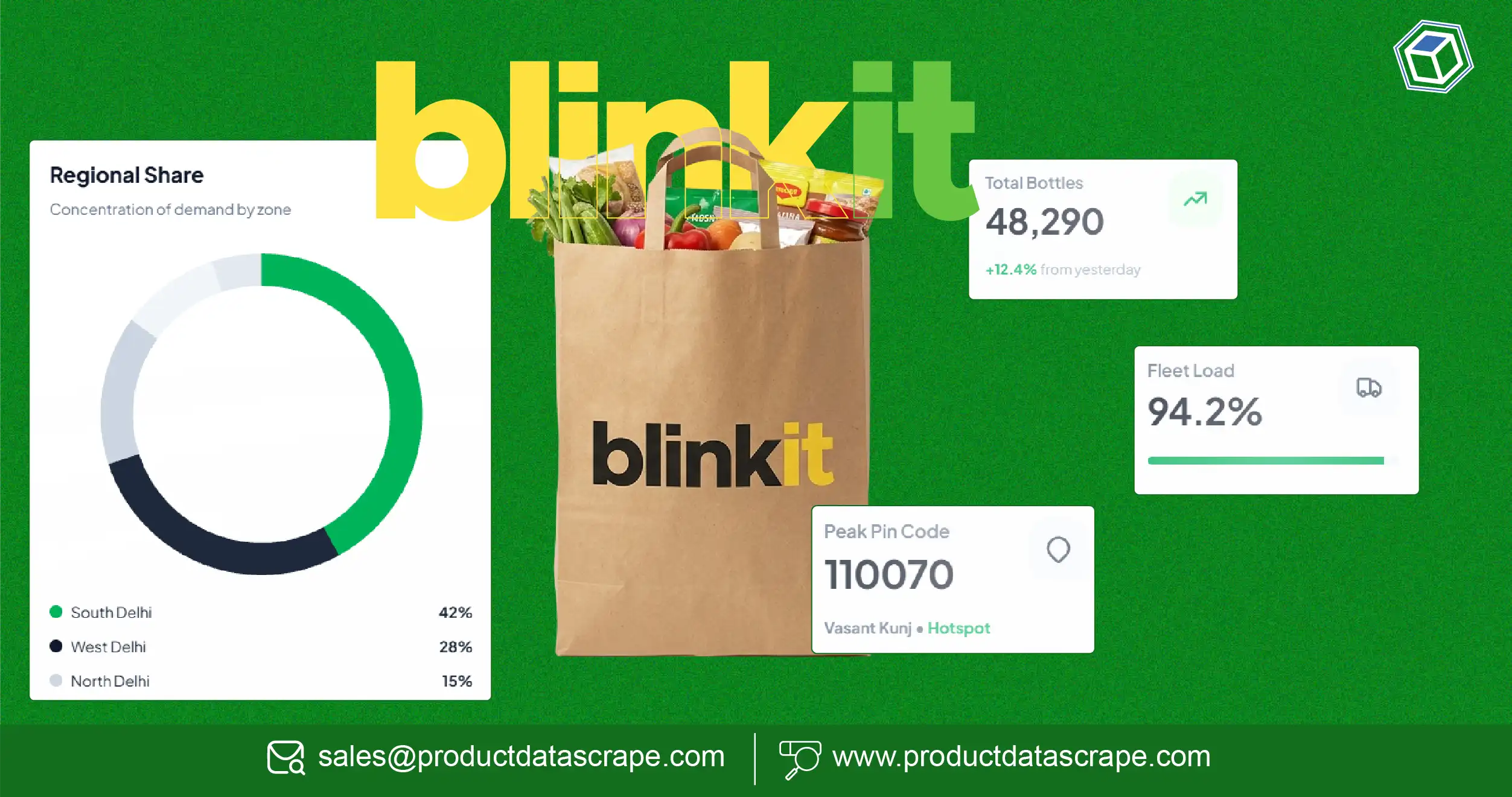 How to Eliminate Inconsistent Price Monitoring Product Data APIs for Retail Brands Marketplace Price Tracking Across 100+ Channels